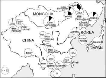 Figure 3. Geographical distribution of Manchu cluster chromosomes. Circles, Populations sampled, with area proportional to sample size. Filled sectors, Manchu clusters.